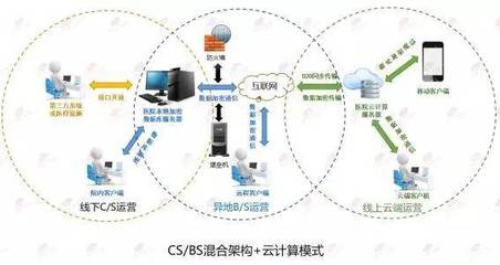 獨家專訪 | 宏脈 傳統(tǒng)醫(yī)美信息管理軟件的創(chuàng)新之路與網絡安全開發(fā)實踐