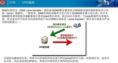 網絡安全 概念、學習路徑與信息安全軟件開發(fā)