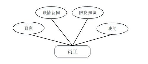 企業(yè)健康信息管理系統(tǒng) 基于Java SSM框架的疫情健康監(jiān)測APP開發(fā)與網絡信息安全實踐